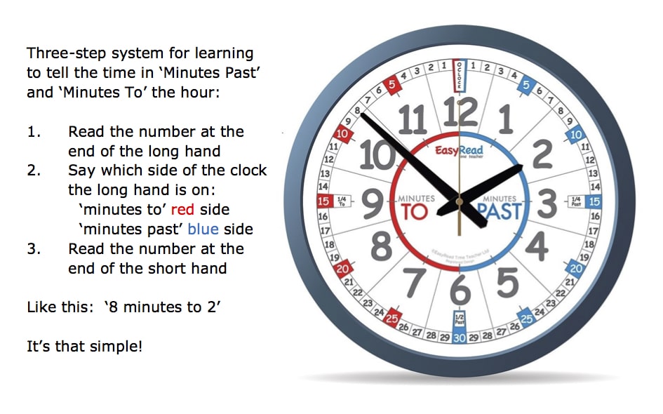 Tell The Time In 3 Simple Steps EasyRead Time Teacher